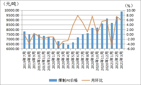 实时煤炭期货价格走势_国内煤炭价格行情最新价格