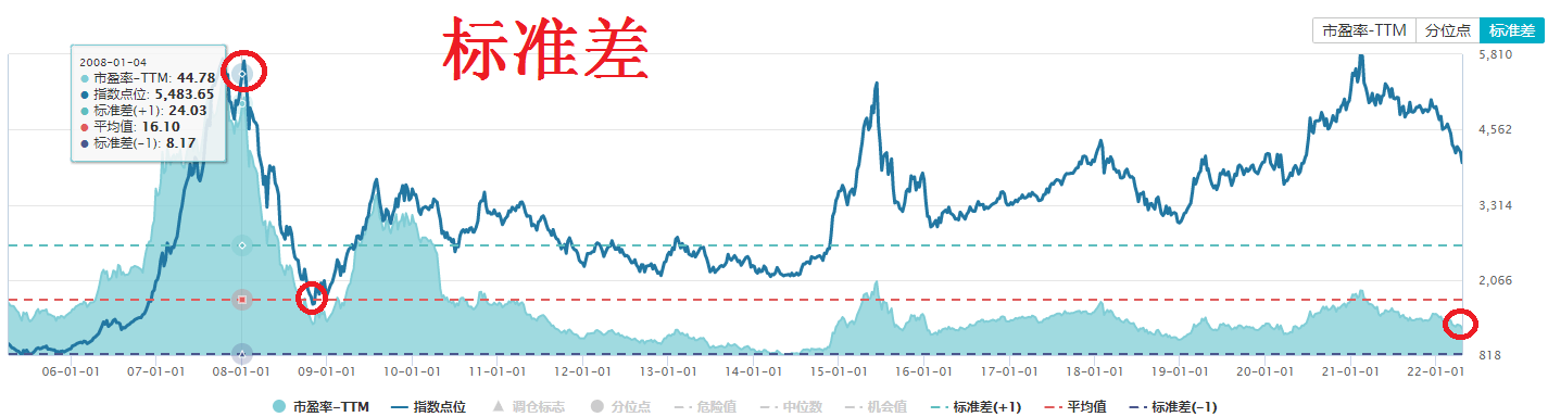 沪深300指数历史走势_沪深300指数历史走势图最新