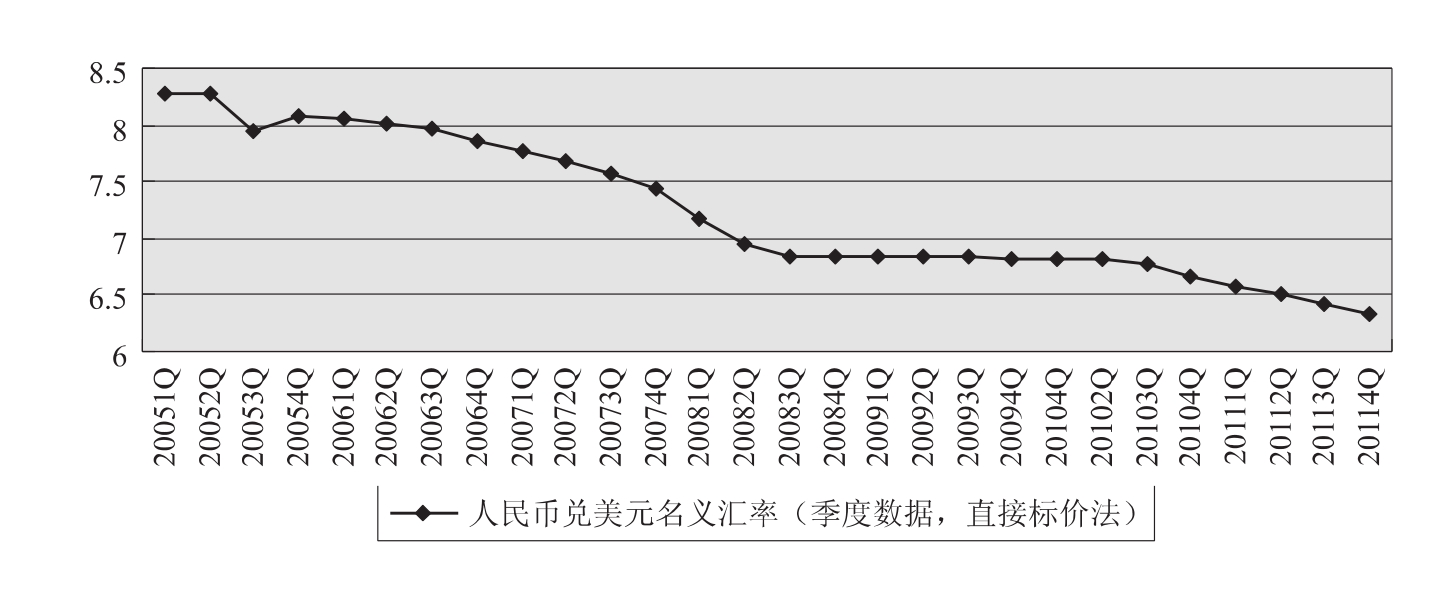 美金对人民币汇率走势_美金对人民币汇率走势分析表