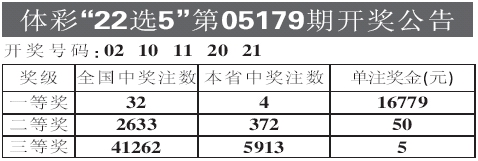 福建体彩22选5走势图_福建体彩22选5开奖号码