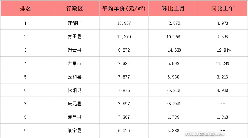 长春房价走势2017_长春房价走势最新消息会降吗