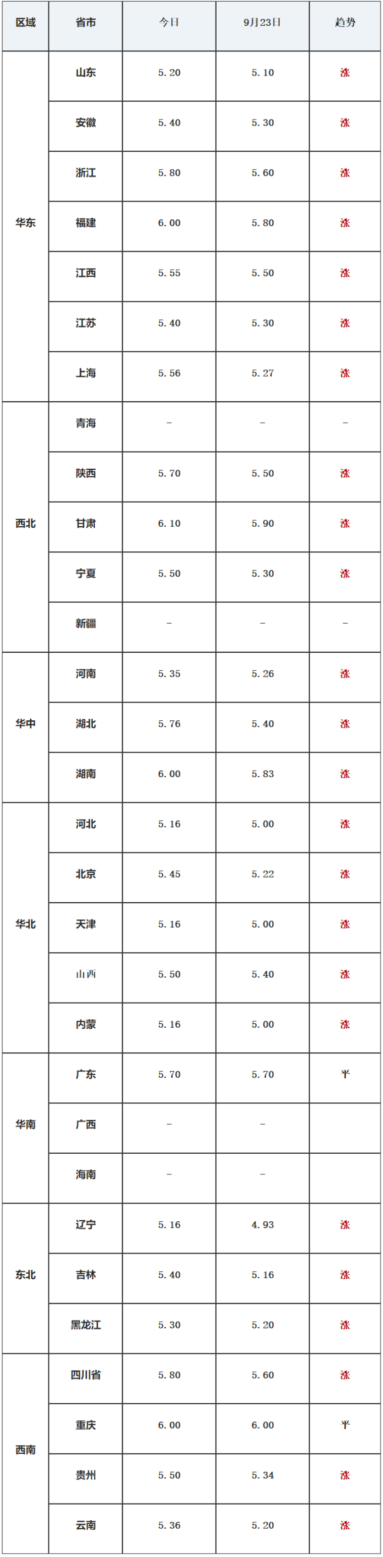 全国今日鸡蛋价格走势_全国今日鸡蛋价格走势图