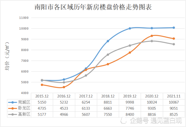 郑州房价走势2016_郑州房价走势2022最新消息