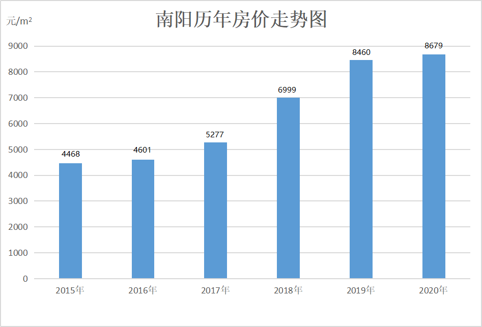 郑州房价走势2016_郑州房价走势2022最新消息