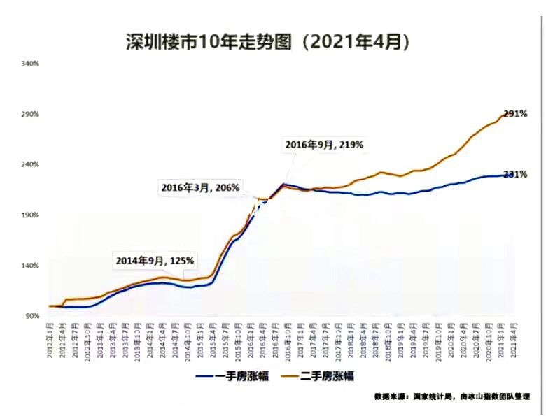 琼海市近十年房价走势_海南琼海房价2020年走势