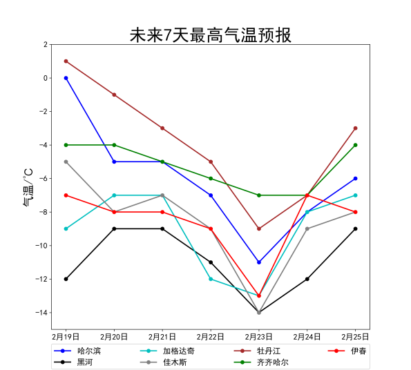 十一选五黑龙江走势图_十一选五黑龙江走势图定牛