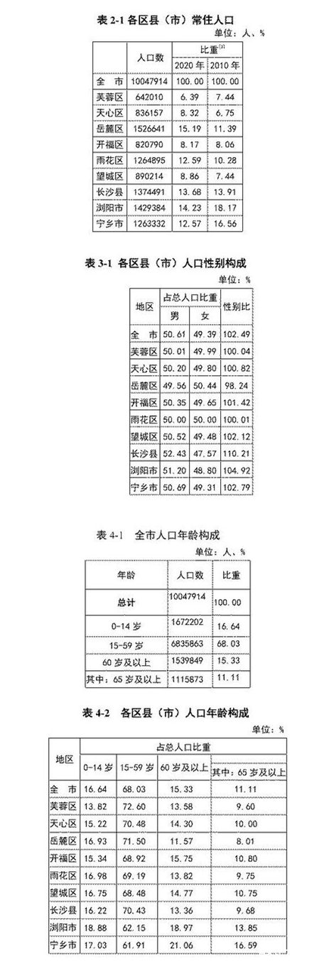 长沙人口净流入走势图_长沙人口净流入2020