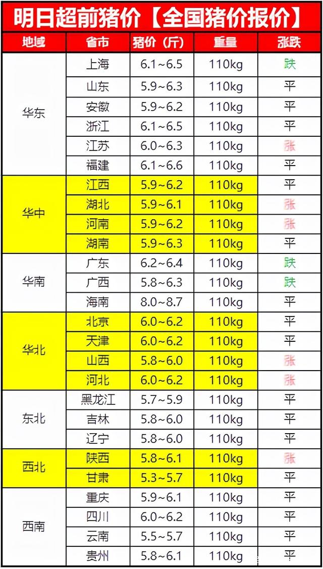 猪的行情最新预测走势_猪的行情价格最新消息走势图