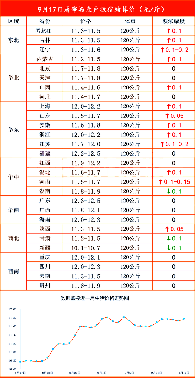 猪的行情最新预测走势_猪的行情价格最新消息走势图