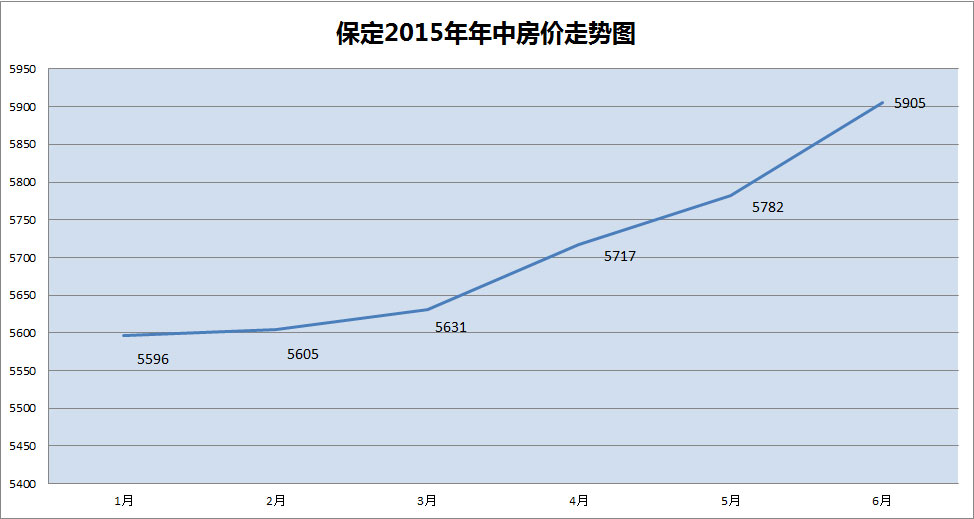 房价走势2015年预测_房价走势2023年预测最新石家庄房价地图