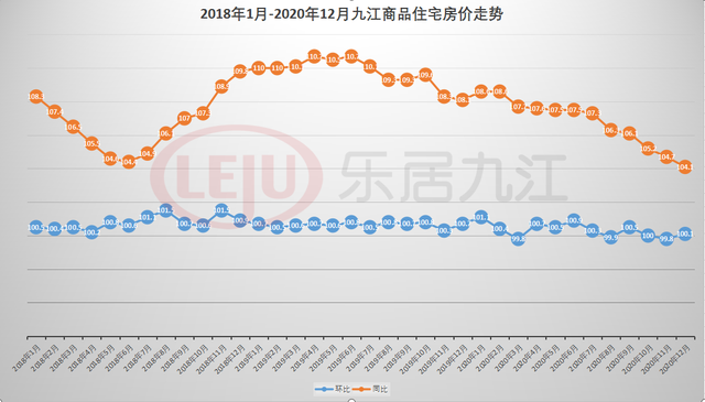 渭南市临渭区高新区房价走势图_渭南市临渭区房价2020最新房价