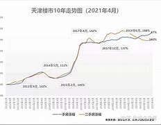 章丘龙泉一号房价走势_章丘龙泉一号房价走势分析