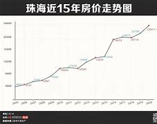 章丘龙泉一号房价走势_章丘龙泉一号房价走势分析