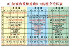 河北省11选5基本走势图_河北11选5走势图河北11选5分布走势图一定牛