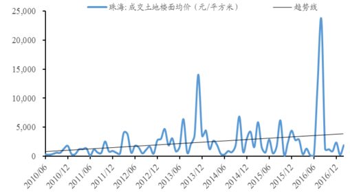 2017温州房价走势_2020温州房价走势最新消息