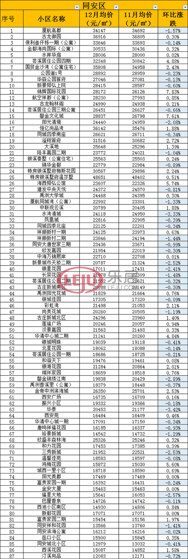 厦门房价走势最新消息_2023年厦门房价走势最新消息