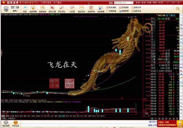 中航资本股票行情走势_中航资本股票2021会涨到多少