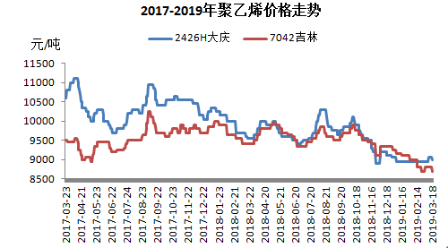 聚乙烯价格行情走势图_聚乙烯价格走势图金投网