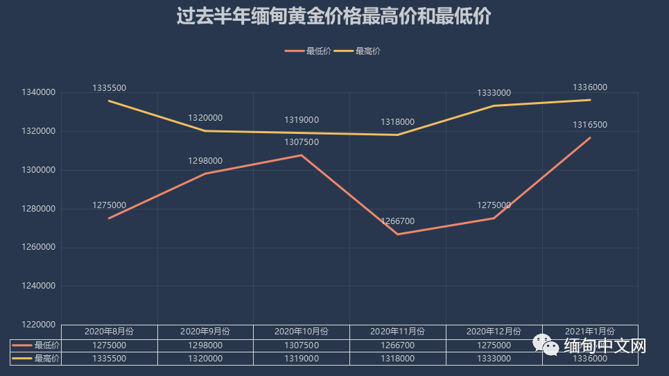 2019年到2021年黄金价格走势图的简单介绍