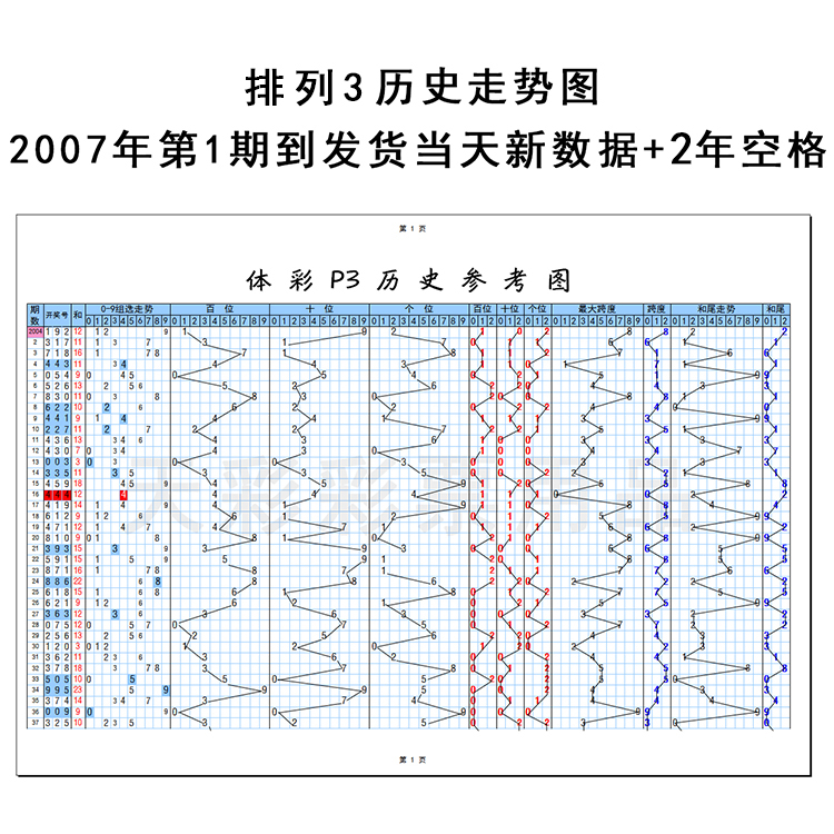 2005年排五走势图_2005年排列五开奖历史号码