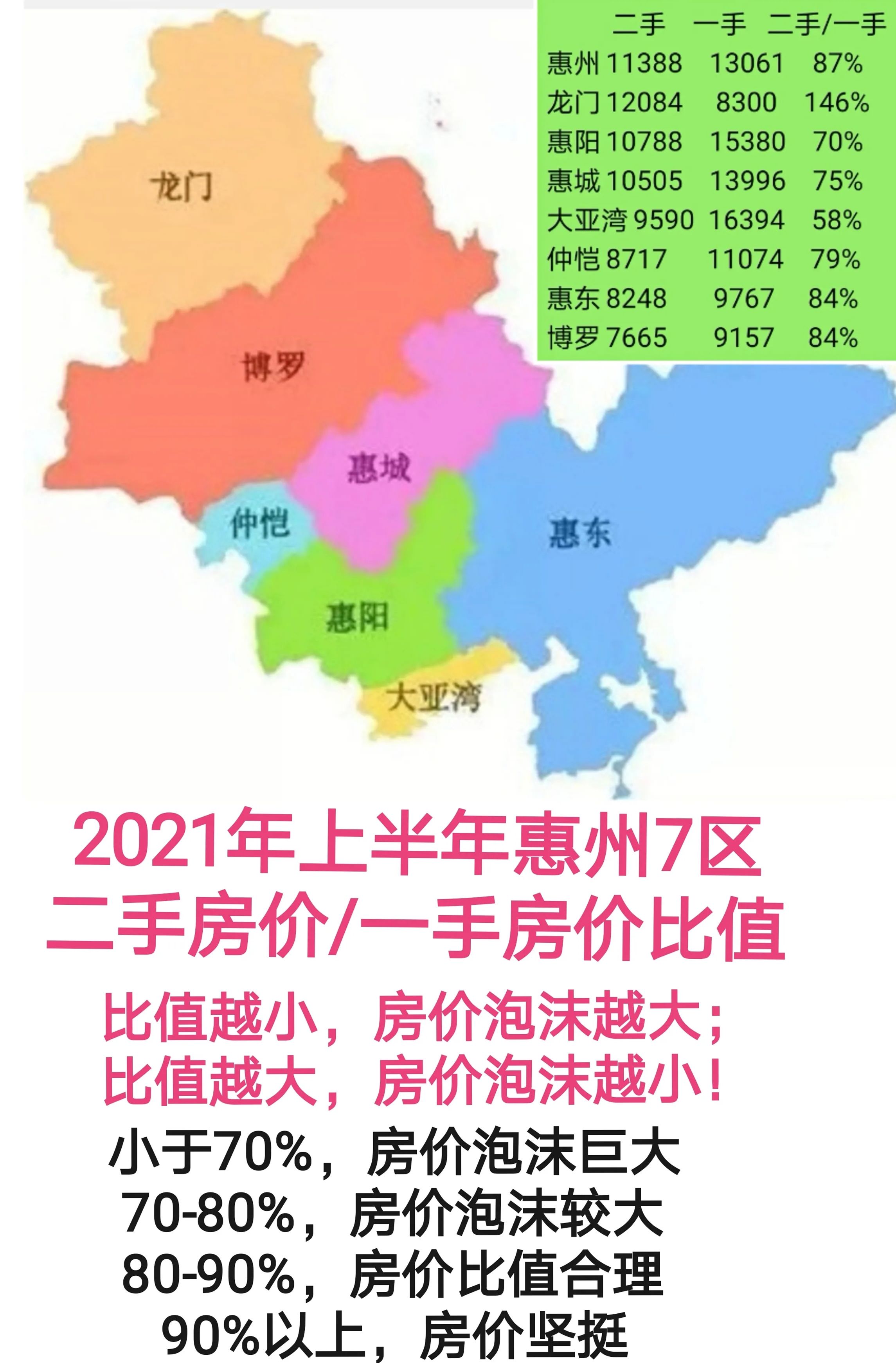 惠州房价走势2015_惠州房价走势2022房价走势图