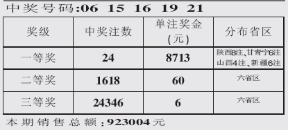 22选5尾数走势图新浪网_22选5尾数走势图新浪爱彩