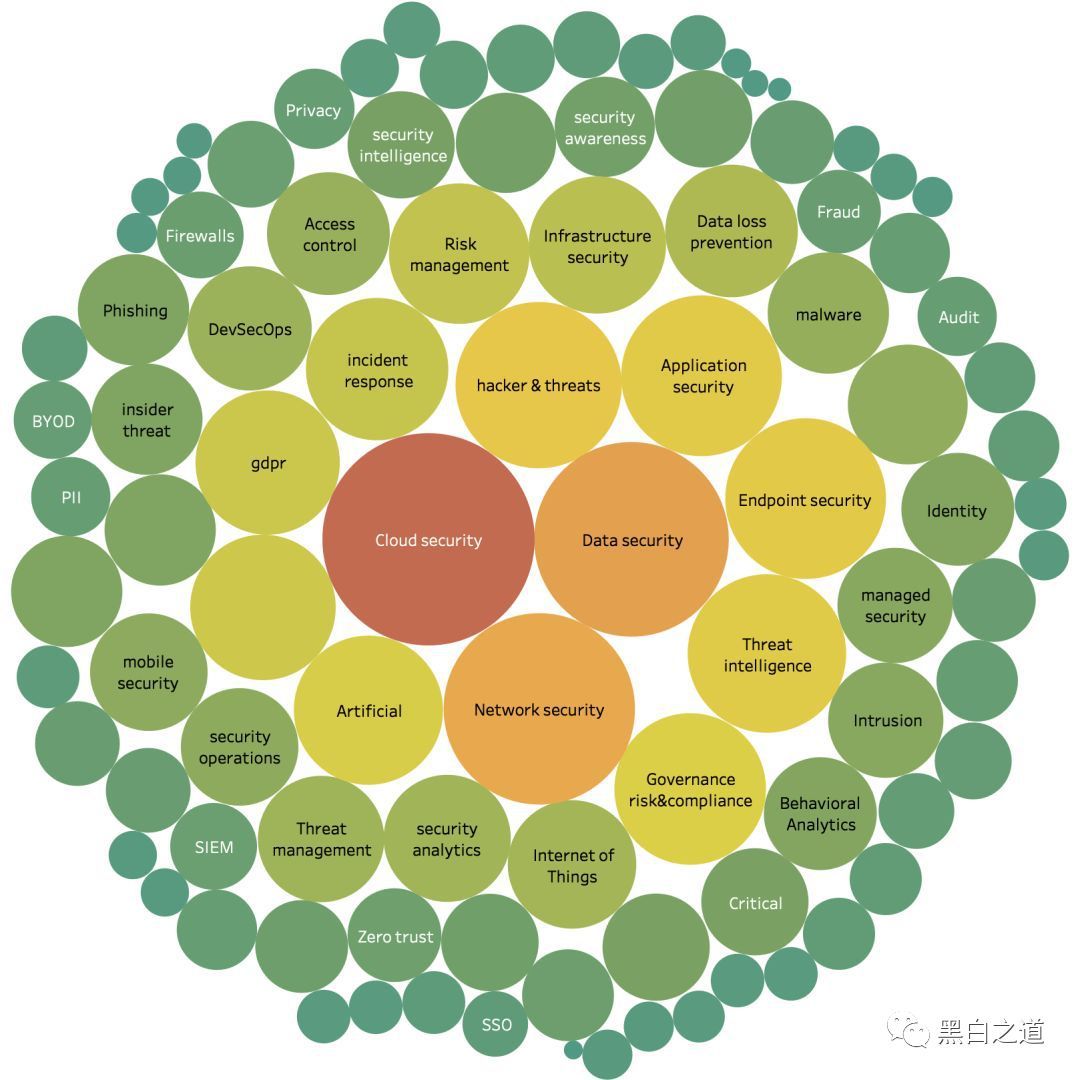 qq网络安全词汇_网络安全词汇是什么