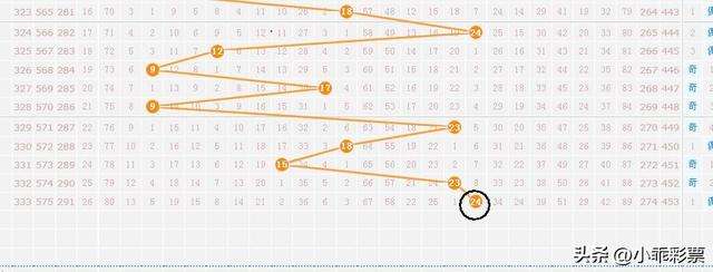 云南11选五走势图今天_云南11选五走势图开奖结果