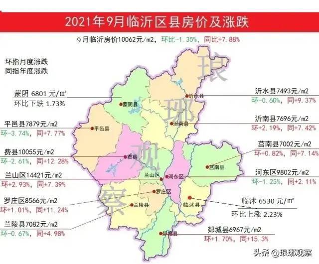 临沂房价走势2017_临沂房价走势最新消息2022