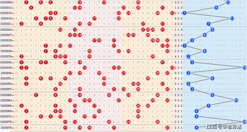 双色球走势图浙江风彩_双色球走势图浙江风彩单期