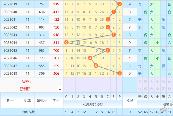 排五和值走势图500_排五和值走势图综合图新浪