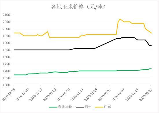 今日玉米价格行情走势_今日玉米价格行情走势最新