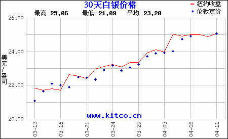 人民币白银走势图价格_人民币白银走势图价格最新