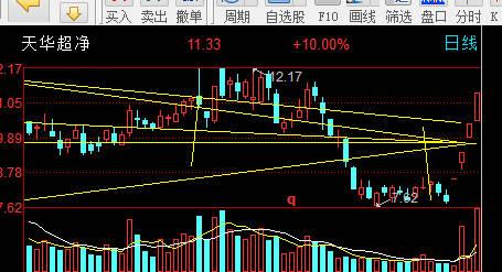 兆丰股份今后走势怎样_兆丰股份今后走势怎样啊