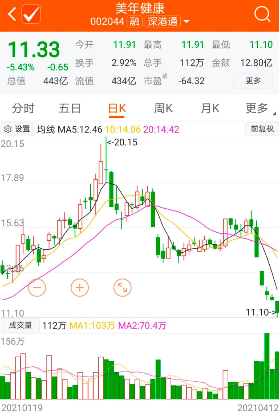 中航重工股票走势如何_中航重工股票走势如何分析