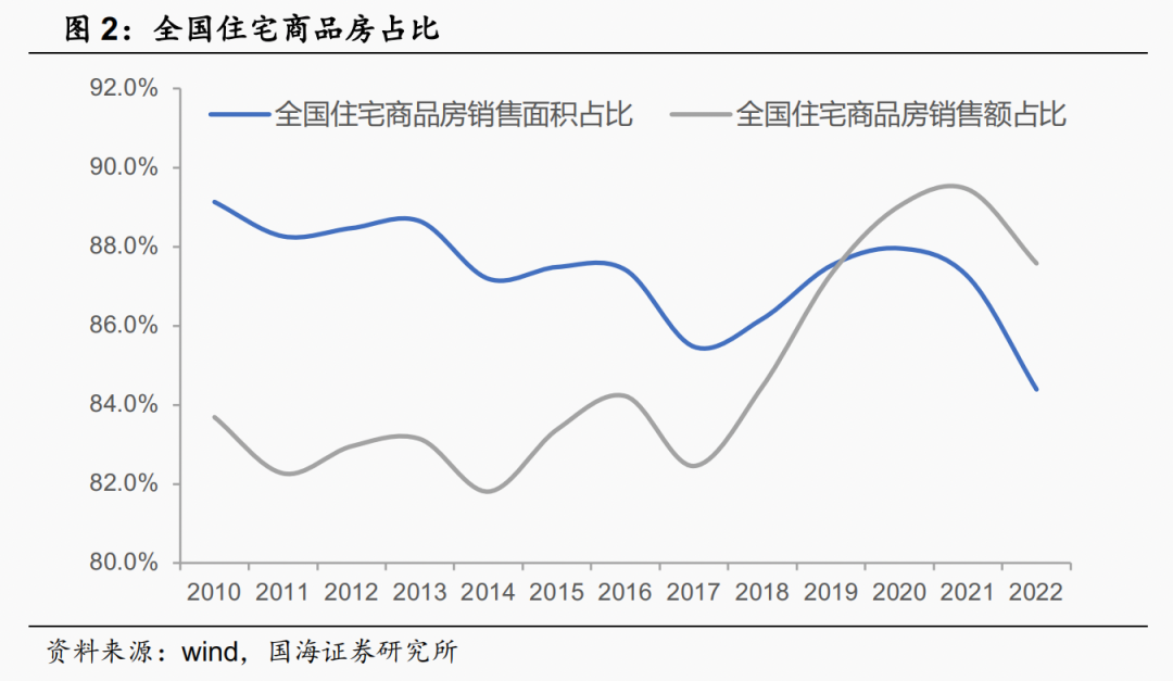 扬州2017房价走势_2020年扬州房价走势最新消息