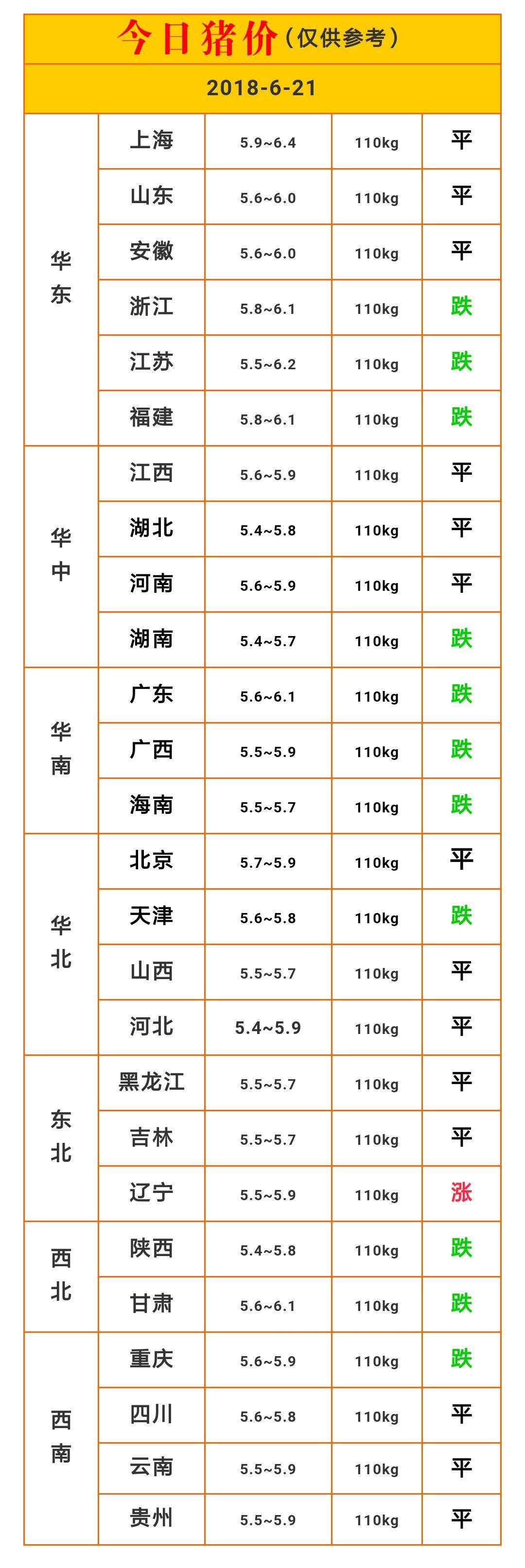 今日全国生猪价格走势_今日全国生猪价格走势图表