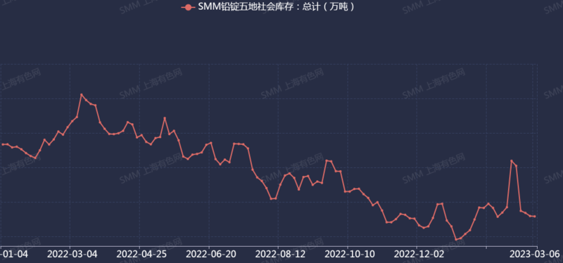 关于今日铅价格最新走势图的信息