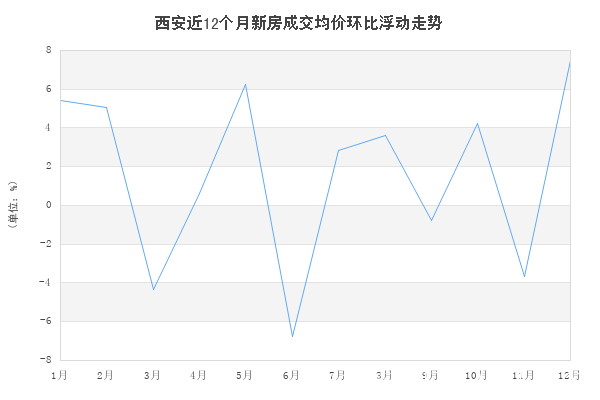 西安房价走势2013_西安房价走势2022最新消息