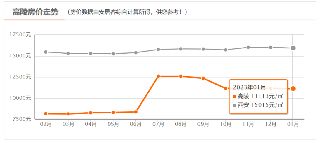 西安房价走势2013_西安房价走势2022最新消息