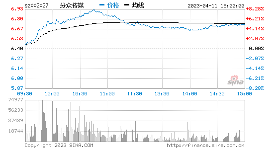 万林股份股票行情走势_万林股份股票行情走势如何