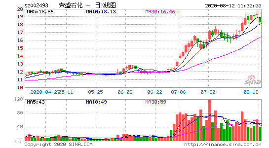中国石化股票走势分析_中国石化股票走势分析最新
