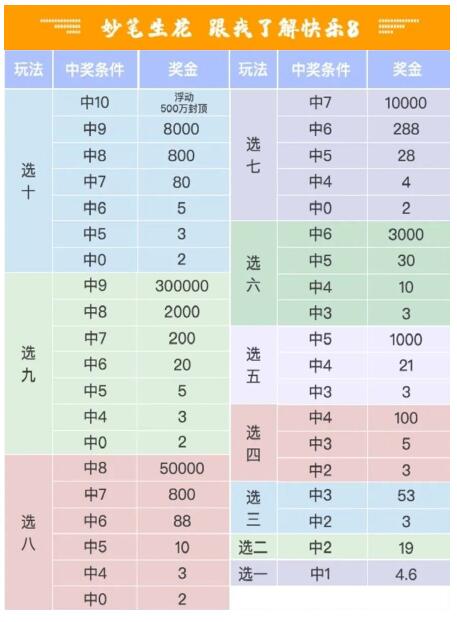 陕西福彩快乐十分走势图_陕西福彩快乐十分走势图大须鲸