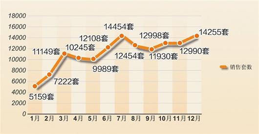 武汉房价走势2015_武汉房价走势2020房价走势图