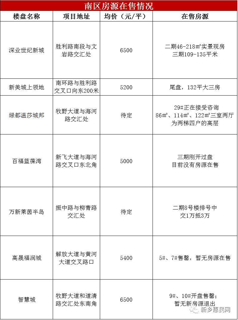 新乡房价走势最新消息_新乡房价走势最新消息环比