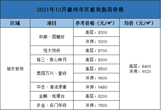 滁州市区目前房价走势_滁州市区房价走势最新消息