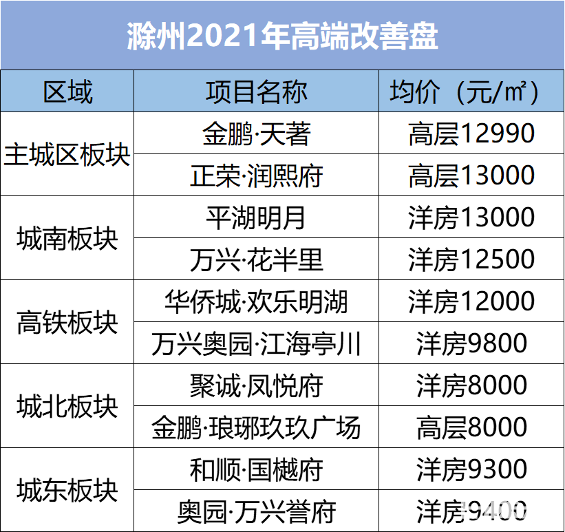 滁州市区目前房价走势_滁州市区房价走势最新消息