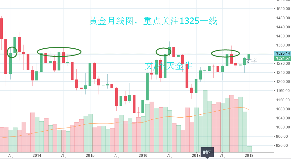 近10年黄金行情走势图的简单介绍