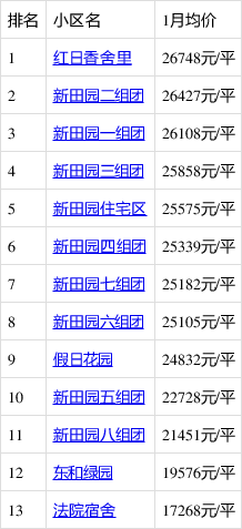 临海房价走势最新消息_临海房价2021最新价格