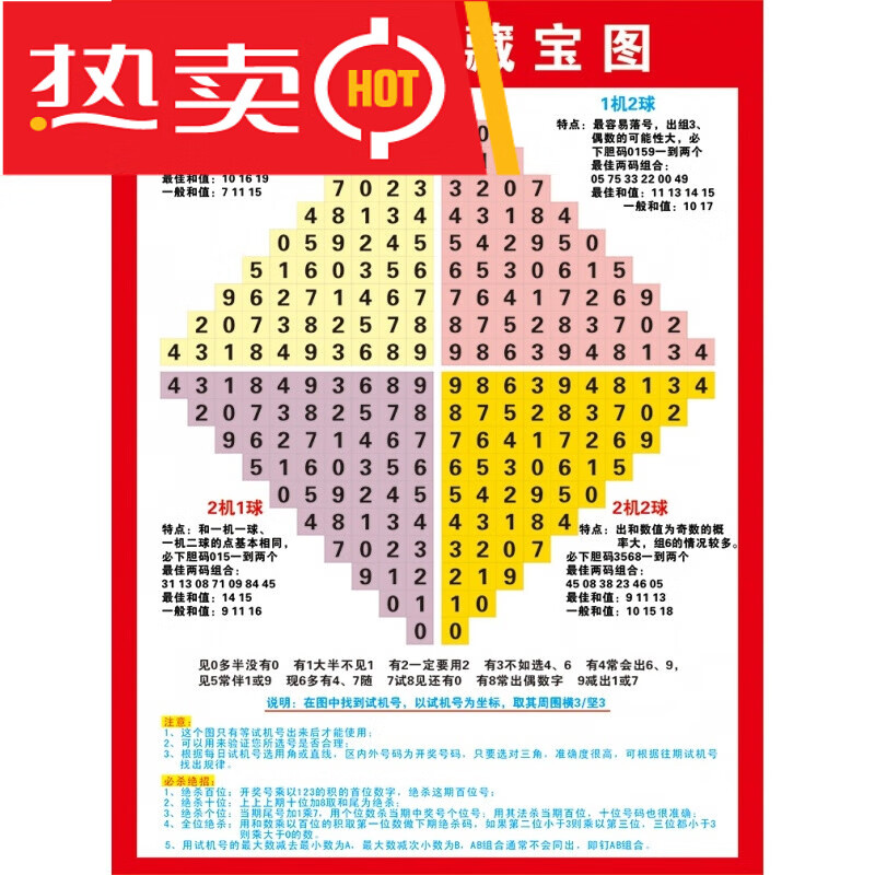 3d跨度走势图带连线_3d跨度走势图带连线图100期